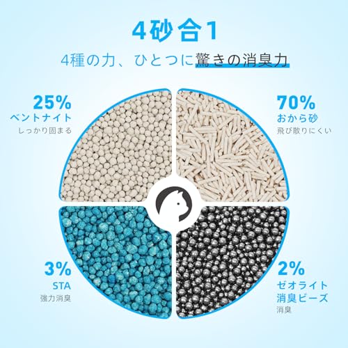 Zutto Nyan猫砂 おから 固まる【消臭力MAX】ネコ砂 流せる システムトイレ対応 ４in1 おから ベントナイト STA消臭分子 海泡石 天然素材 真空パック 飛び散らない 室内 アパート2.3kg×1袋